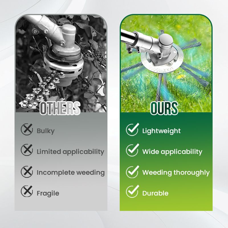 Universal Weed Brush Trimmer Head